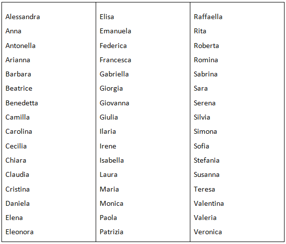 Итальянские имена и фамилии генератор. Французские имена женские. Красивые французские имена. Французские имена список. Красивые французские имена женские.