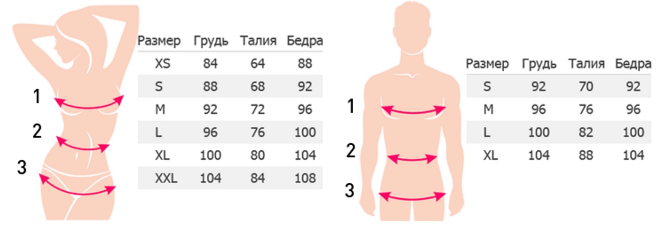 Размеры груди. Как понять какой размер груди1. Таблица женской груди. Размеры женской груди. Размеры женской грудины.