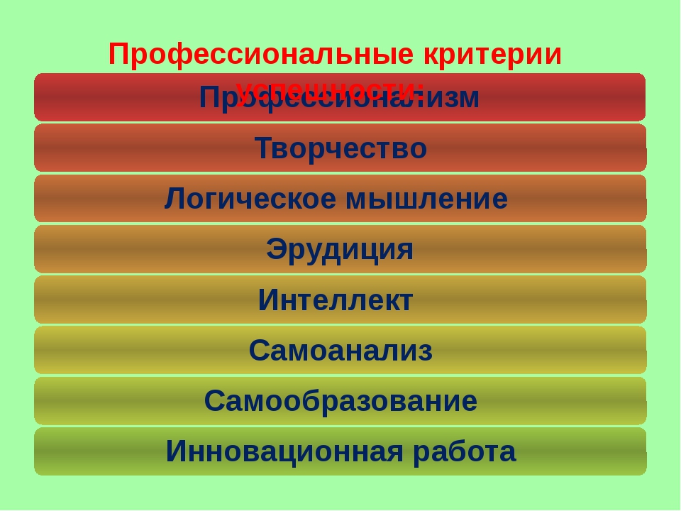 Критерии завершения проекта