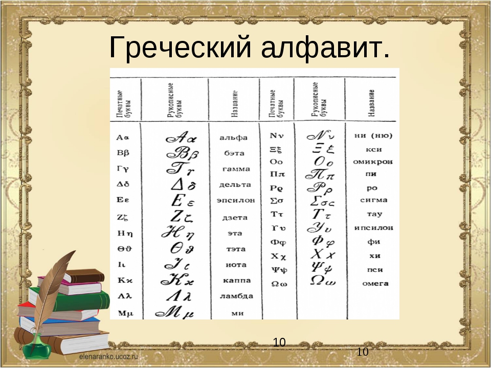 Названия латинских букв. Греческий алфавит прописные буквы таблица. Греческий алфавит с транскрипцией. Буквы греческого алфавита. Греческий алфавит написание букв.