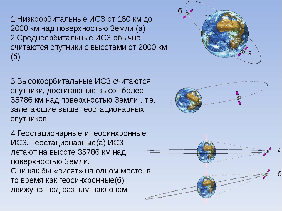 Высота полета искусственного. Орбиты околоземных спутников. Высота орбиты спутников. Низкоорбитальные спутники земли. Разновидности искусственных спутников земли.