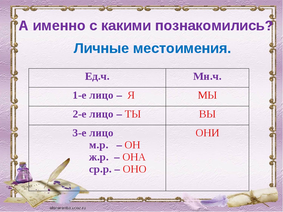 Воскресенье какое лицо. Личные местоимения. Личные местоимения таблица. Личные местоимения правило. Лица местоимений в русском языке.