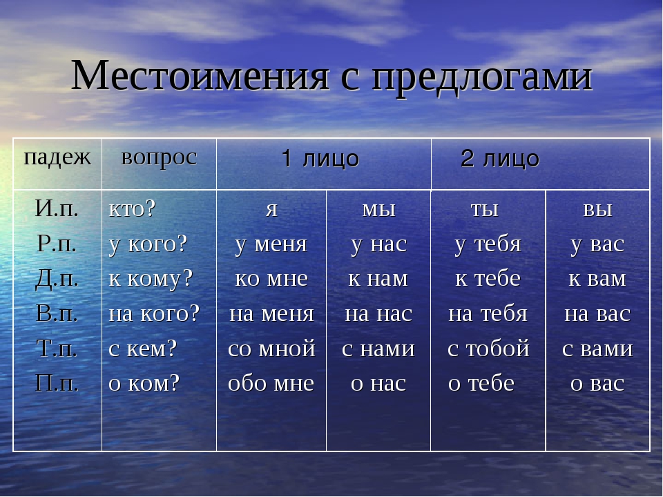 5 предложений 2 склонения. Склонение имен существительных. Склонения существительных таблица. Склонения в рускомя ЗФКЕ. Склонения в пуском языка.