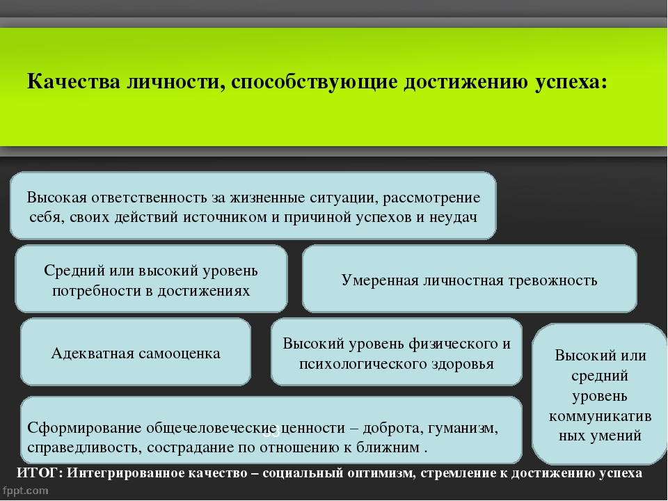 Роль образования для достижения успеха в жизни презентация