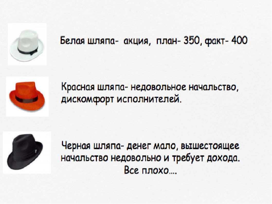 Метод шляп де боно. Метод «шесть шляп мышления» Эдварда де Боно. Метод 6 шляп де Боно. Методика Боно 6 шляп мышления. 6 Шляп мышления де Боно белая шляпа.