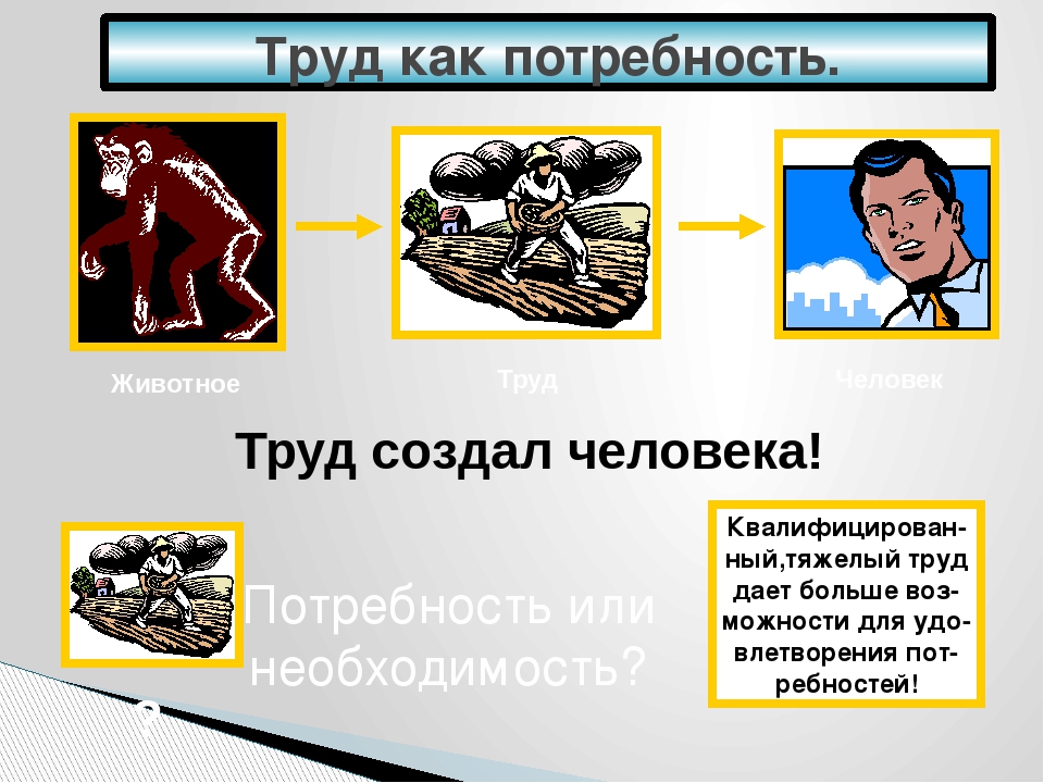 Потребность в труде. Труд создал человека. Трудовые потребности. Трудовые потребности человека.