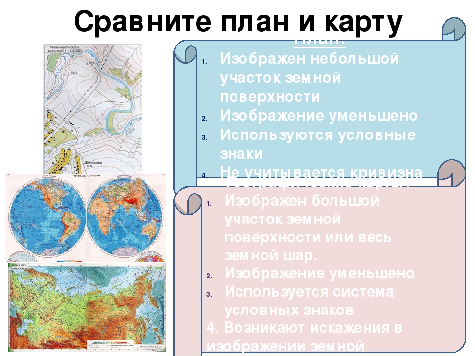 Географическая карта и план 2 класс презентация