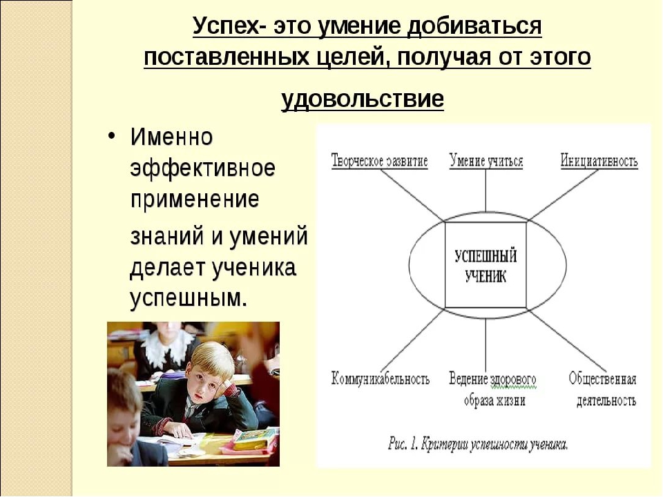 Залог успешности человека в современном мире составьте план текста