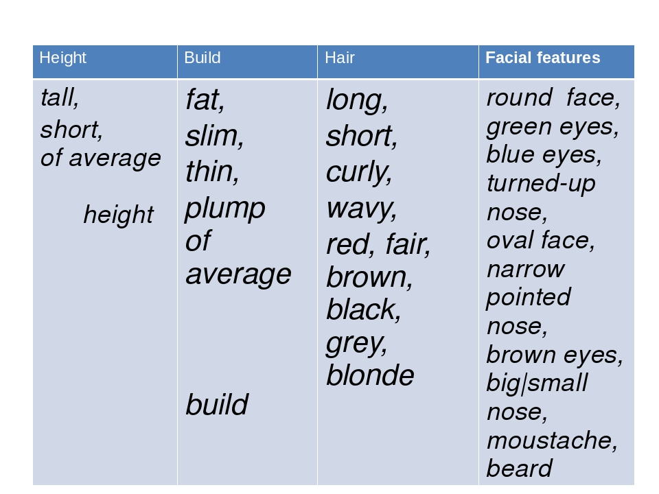 Feature перевод. Таблица facial features height hair build. Facial features примеры. Таблица facial features. Height на английском.