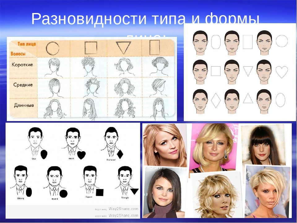Разновидность лиц. Определить форму лица по фото. Классификатор типа лица. Как определить форму лица женщине и подобрать стрижку тест. Типы лица стоматология.