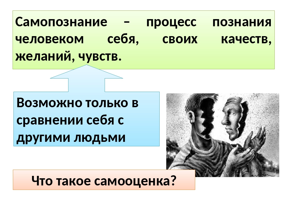 Что такое самопознание. Познание и самопознание. Познание человека человеком. Социальное познание и самопознание. Познание человеком мира и себя.