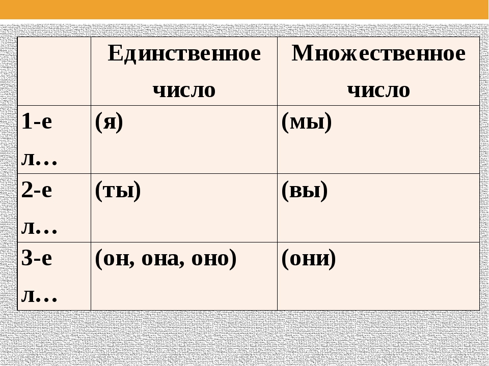 2 лицо. Лица в русском языке 1 2 3 лицо таблица. Таблица единственного и множественного числа в русском языке. 1 Лицо единственное число глагола.