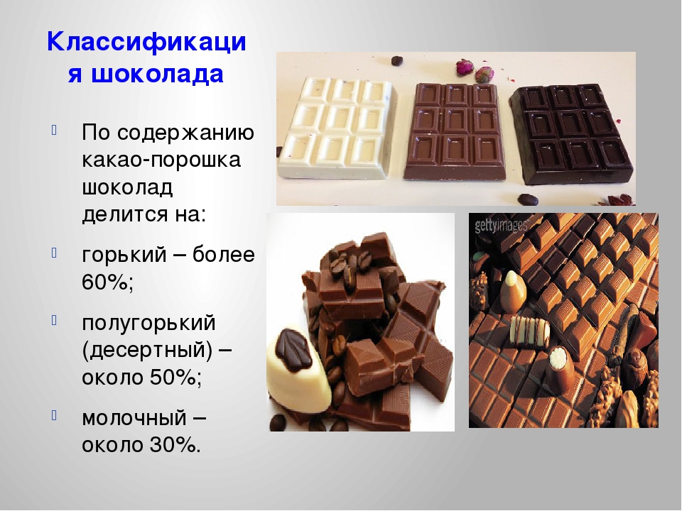 Классы шоколада