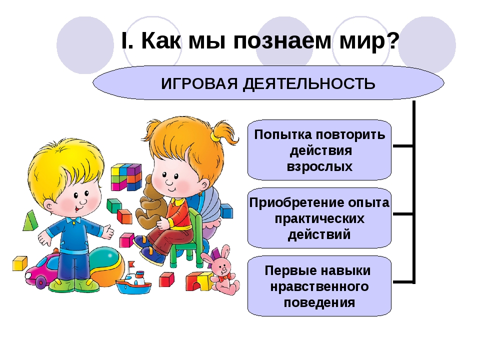 Презентация человек 1 класс. Человек познает мир презентация. Человек познает мир Обществознание 6 класс презентация. Мы Познаем мир. Человек познает мир конспект.