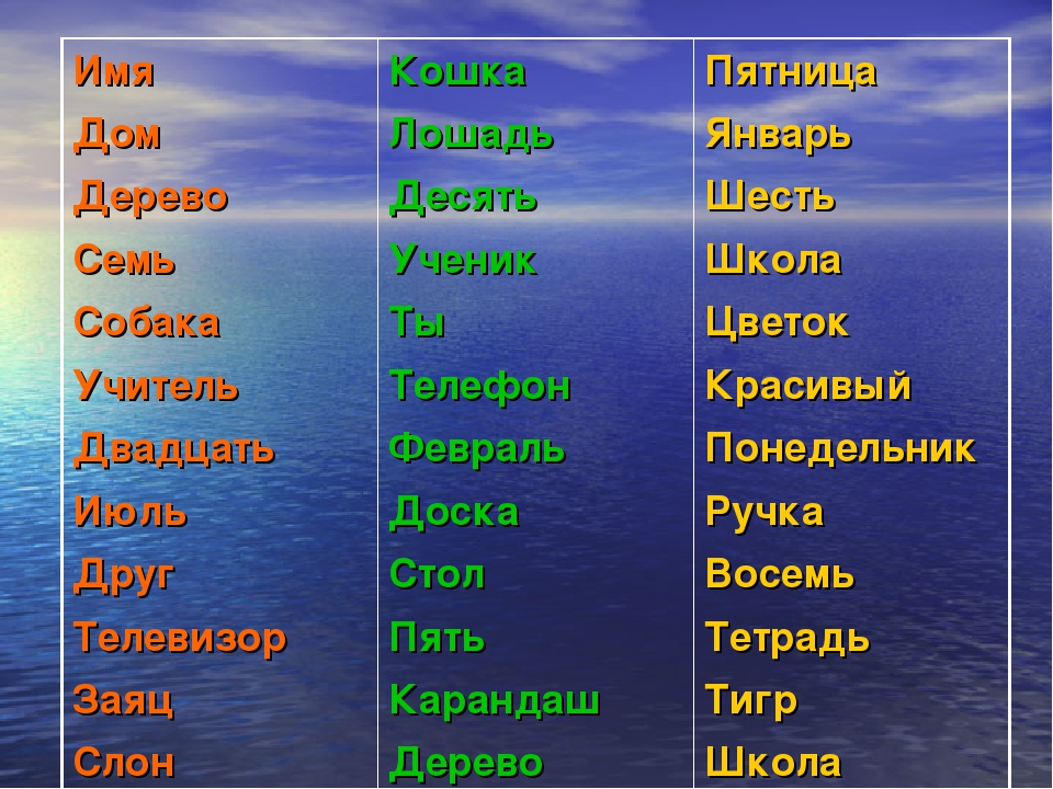 Среднее имя. Американские имена для мальчиков. Американские имена женские. Красивые имена. Красивые имена для девочек американские.