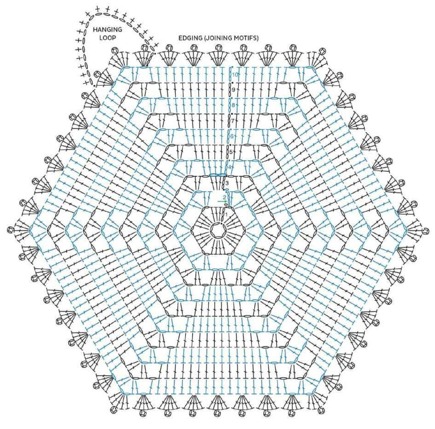 Вязание крючком коврика шестиугольника схема вязания