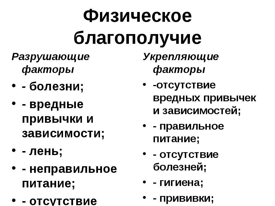 Достатки человека. Физическое благополучие. Факторы физического благополучия человека. Факторы физического здоровья. Характеристики физического благополучия.