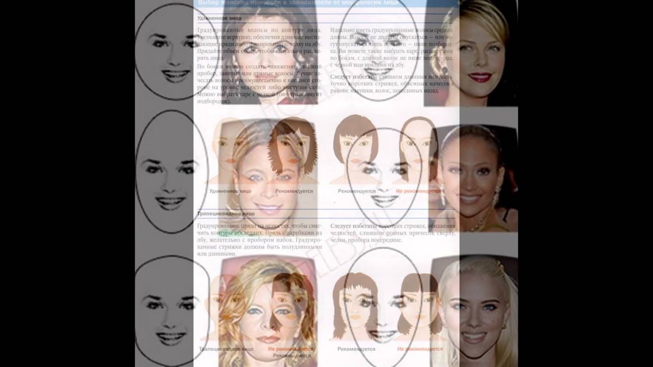 Как определить форму лица тест онлайн по фото