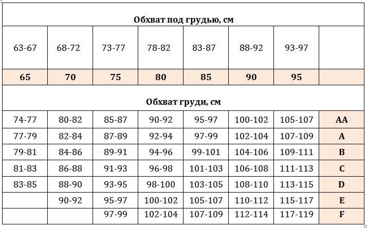 66 размер груди. Обхват груди и под грудью размер. Обхват под грудью 85 обхват груди 100 размер. Обхват груди размер c. Обхват груди и под грудью размер груди.