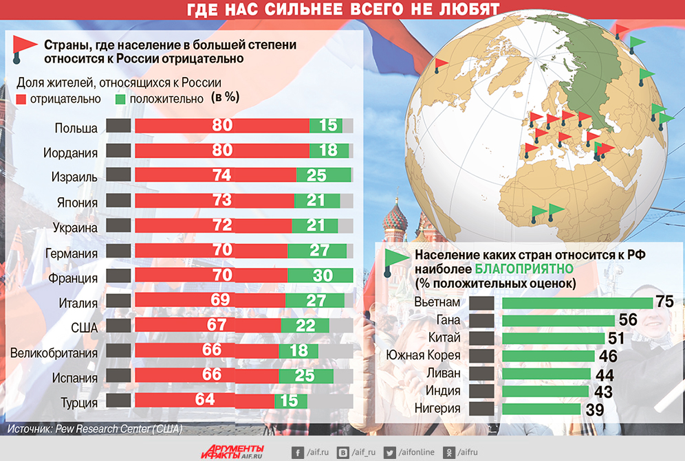 В отношении какой страны. Страны которые не любят Россию. Страны которые любят Россию. Какие страны не любят Россию. Страны которые хорошо относятся к России.