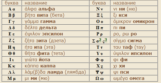 Название древнегреческого языка