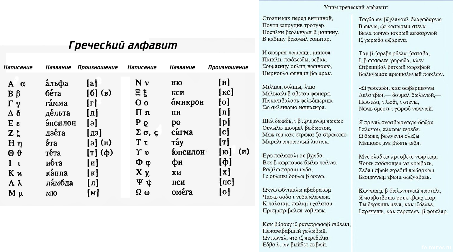 Язык готов с переводом. Греческий алфавит с транскрипцией. Греческий язык учить с нуля. Произношение букв греческого алфавита. Произношение греческих слов.
