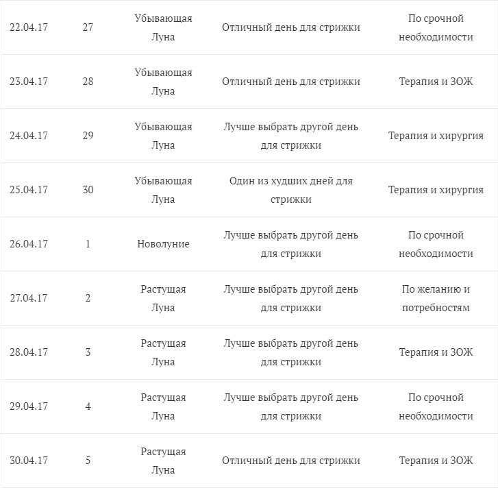 Гороскоп стрижки волос 2024 год. Восточный календарь стрижки волос. Календарь Восточный стрижка. Рамблер гороскоп стрижек. Лучшие дни для стрижки в мае.