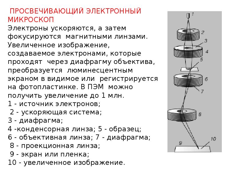 Как работает микроскоп схема