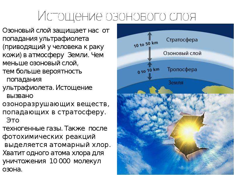 Проект на тему озоновый слой