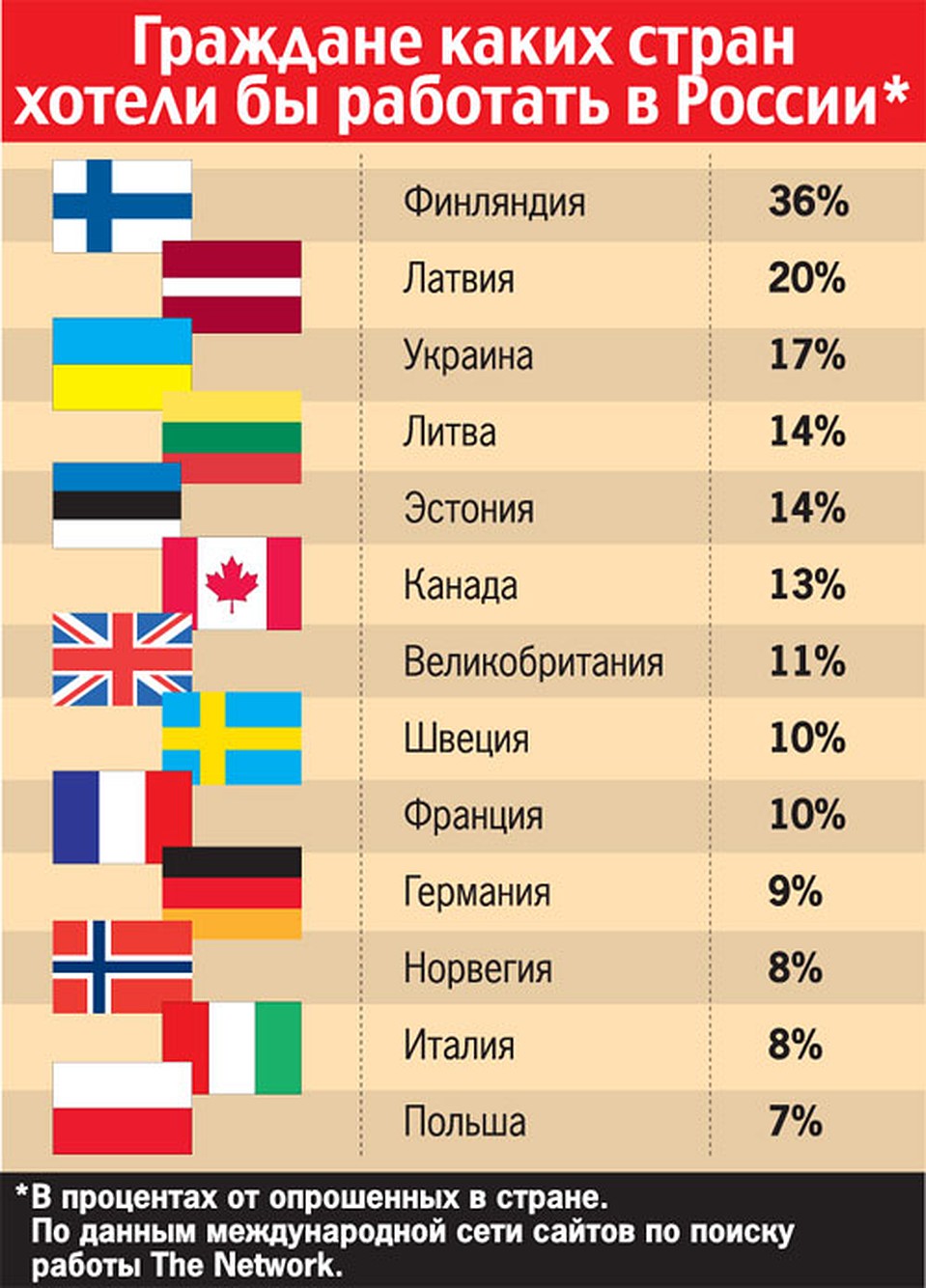 Какие страны любят. Страны укорорые в Росси. Страна Россия. Страны которые с Россией. Какие страны есть в России.