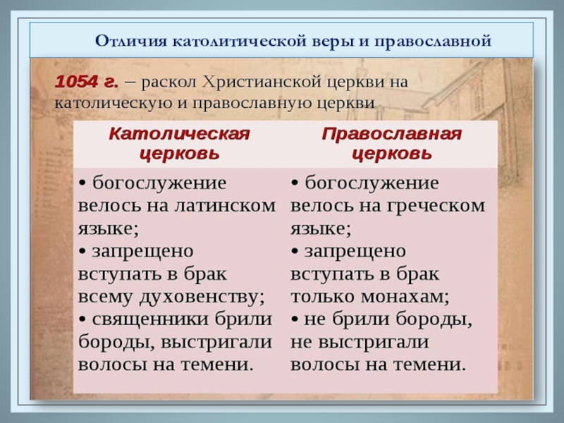 Чем отличаются католики. Различия между католической и православной. Отличие Православия от католичества. Католицизм и Православие отличия. Католическая и православная Церковь различия.