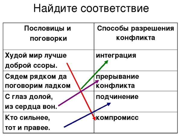 Воля пословицы