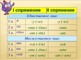 Лица глаголов картинки