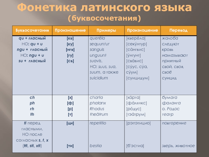 Когда пишется лямбда в транскрипции