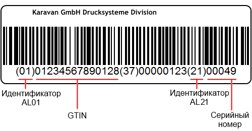 Gs1 маркировка. GTIN штрих код. GTIN маркировка EAN 13. SSCC маркировка. SGTIN И GTIN отличия.
