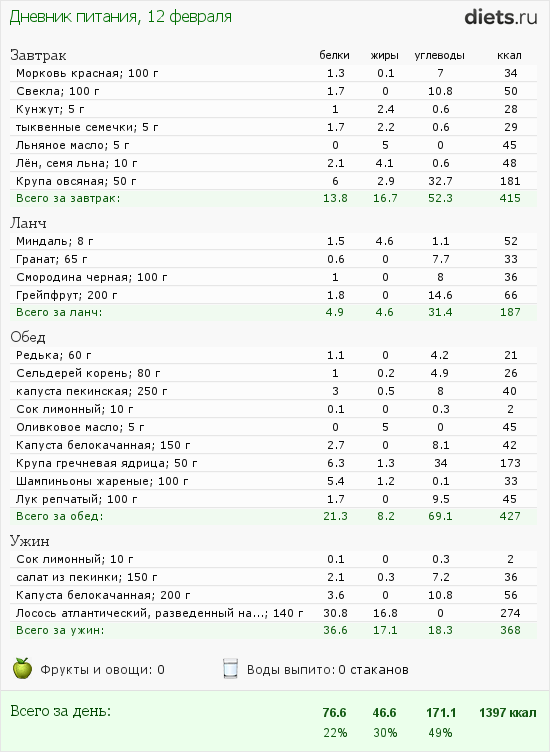 Армянский лаваш калорийность на 100 грамм бжу