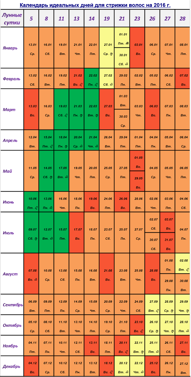В августе по космосу благоприятные дни стрижек. Календарь стрижки волос. Обрезка волос по лунному календарю. Календарь обрезки. Лунный календарь на ноябрь.