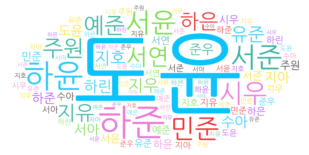 Примеры Корейских Имен И Фамилий