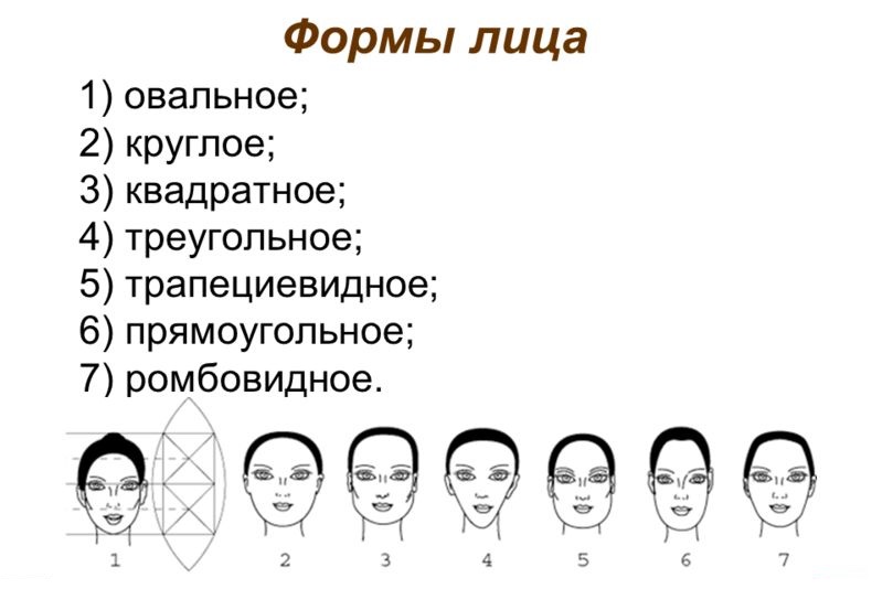 Определить тип лица по фотографии